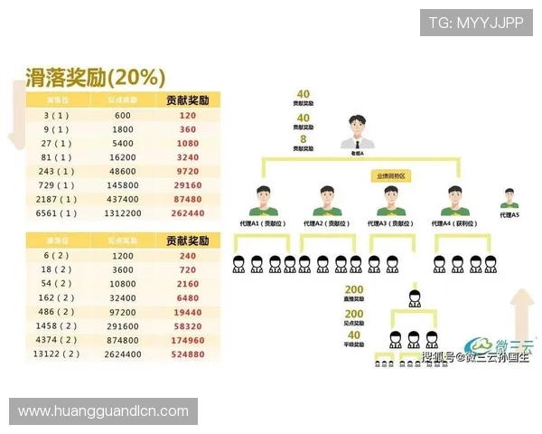 皇冠买球网娱乐平台丰富的奖金奖励机制，提升用户的整体体验感